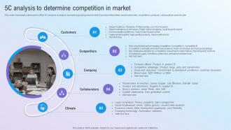 5C Analysis To Determine Competition In Market Step By Step Guide For Marketing MKT SS V