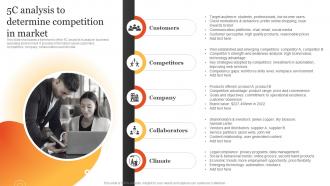 5c Analysis To Determine Competition In Steps To Develop Marketing MKT SS V