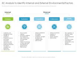 5c Analysis To Identify Internal And External Factors Environmental Analysis Ppt Rules