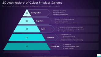 5c Architecture Of Cyber Physical Systems Intelligent System