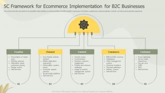 5c Framework For Ecommerce Implementation For B2C Businesses