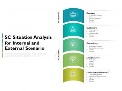 5c situation analysis for internal and external scenario