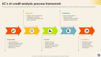 5cs Of Credit Analysis Process Framework