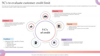 5CS To Evaluate Customer Credit Limit