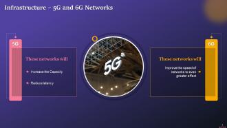 5G And 6G Networks Supporting Infrastructure Metaverse Layer Training Ppt