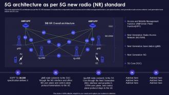 5g Architecture As Per 5g New Radio Nr Standard Functions Of 5g Technology Ppt Professional Master