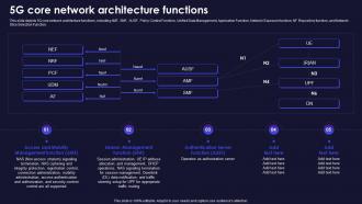 5g Core Network Architecture Functions Functions Of 5g Technology Ppt Professional Layout Ideas