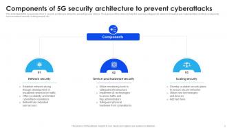 5G Cyber Security Powerpoint Ppt Template Bundles Good Professionally