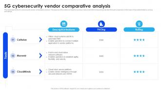 5G Cybersecurity Vendor Comparative Analysis
