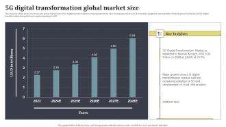 5g Digital Transformation Global Market Size