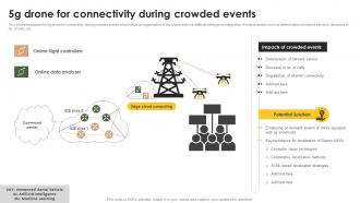5g Drone For Connectivity During Crowded Events