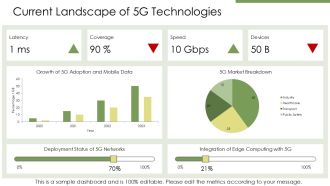 5G Edge Computing Growth Strategies PPT Slides AT Colorful Captivating