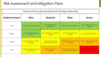 5G Edge Computing Growth Strategies PPT Slides AT Slides Aesthatic