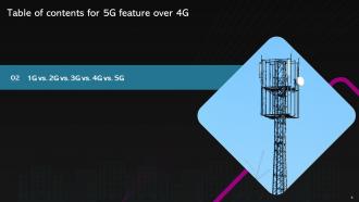 5G Features Over 4G Powerpoint Presentation Slides