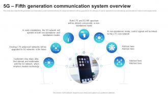 5g Fifth Generation Communication System Overview Mobile Communication Standards 1g To 5g