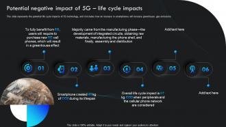 5g Impact On The Environment Over 4g Potential Negative Impact Of 5g Life Cycle Impacts