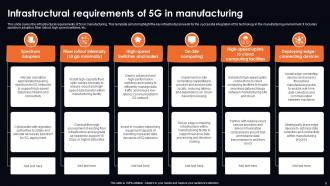 5G In Manufacturing Powerpoint Ppt Template Bundles Adaptable Multipurpose