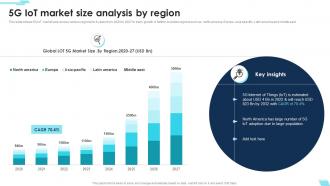 5g Iot Market Size Analysis By Region