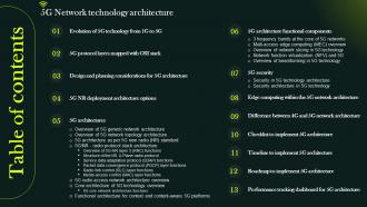 5G Network Technology Architecture 5G Network Technology Architecture Table Of Contents