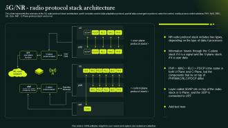 5G Network Technology Architecture 5G NR Radio Protocol Stack Architecture