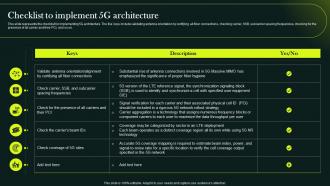 5G Network Technology Architecture Checklist To Implement 5G Architecture