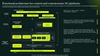 5G Network Technology Architecture Functional Architecture For Context And Content Aware 5G Platforms