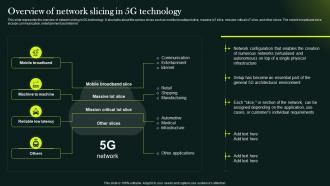 5G Network Technology Architecture Overview Of Network Slicing In 5G Technology