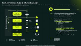 5G Network Technology Architecture Security Architecture In 5G Technology