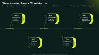 5G Network Technology Architecture Timeline To Implement 5G Architecture