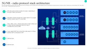 5G NR Radio Protocol Stack Architecture Architecture And Functioning Of 5G