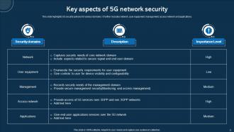 5G Security Powerpoint Ppt Template Bundles Interactive Professional