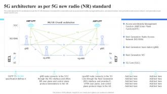 5G Technology Architecture 5G Architecture As Per 5G New Radio Nr Standard