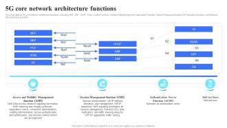 5G Technology Architecture 5G Core Network Architecture Functions