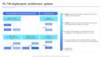 5G Technology Architecture 5G Nr Deployment Architecture Options