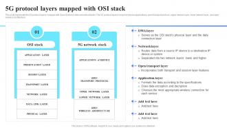 5G Technology Architecture 5G Protocol Layers Mapped With OSI Stack