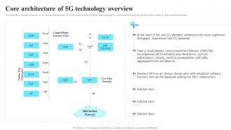 5G Technology Architecture Core Architecture Of 5G Technology Overview