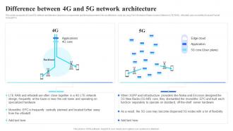 5G Technology Architecture Difference Between 4G And 5G Network Architecture