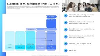 5G Technology Architecture Evolution Of 5G Technology From 1G To 5G