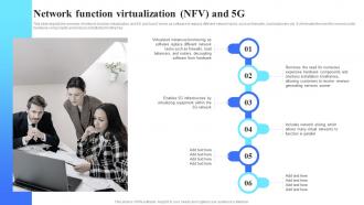 5G Technology Architecture Network Function Virtualization NFV And 5G