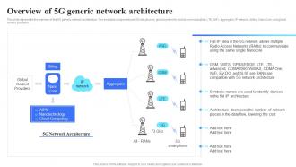 5G Technology Architecture Overview Of 5G Generic Network Architecture