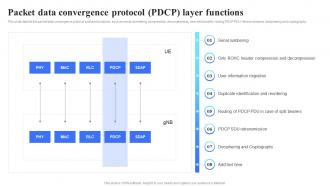 5G Technology Architecture Packet Data Convergence Protocol PDCP Layer Functions