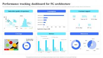 5G Technology Architecture Performance Tracking Dashboard For 5G Architecture