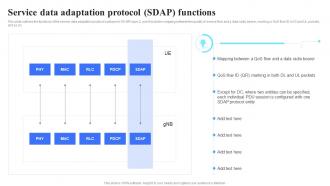 5G Technology Architecture Service Data Adaptation Protocol SDAP Functions