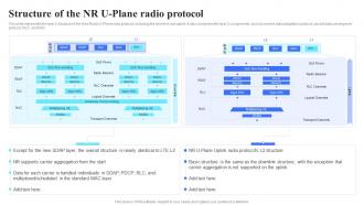 5G Technology Architecture Structure Of The NR U Plane Radio Protocol