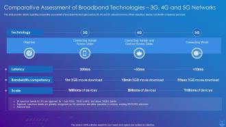 5G Technology Enabling Comparative Assessment Of Broadband Technologies 3G 4G