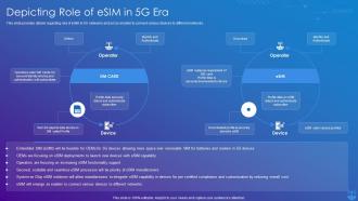 5G Technology Enabling Depicting Role Of ESIM In 5G Era