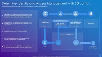 5G Technology Enabling Determine Identity And Access Management With 5G