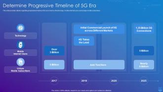 5G Technology Enabling Determine Progressive Timeline Of 5G ERA