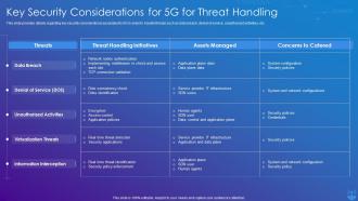 5G Technology Enabling Key Security Considerations For 5G For Threat Handling