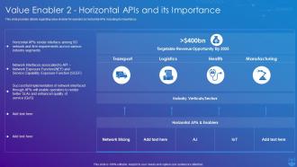5G Technology Enabling Value Enabler 2 Horizontal Apis And Its Importance
